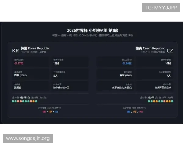 2026年世界杯韩国VS捷克出线概率分析及两队晋级关键战役解读 2026年世界杯韩国VS捷克出线概率分析及两队晋级关键战役解读